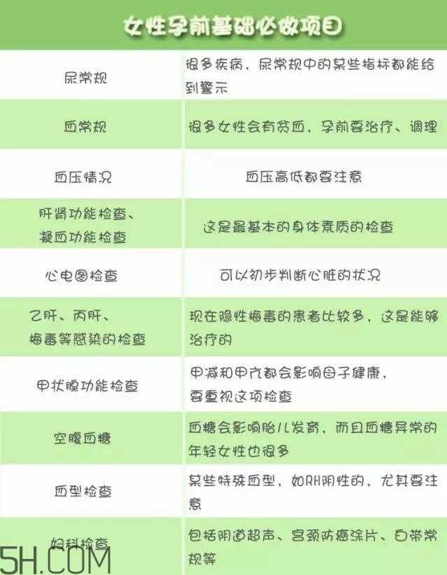 为什么要做孕前检查 男女孕前检查项目有哪些