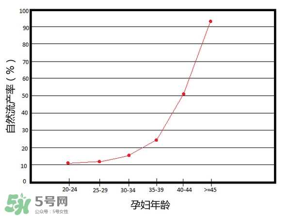 什么时候生孩子最好 什么年纪生孩子最好