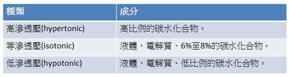 运动饮料加水可以治疗头痛症状?