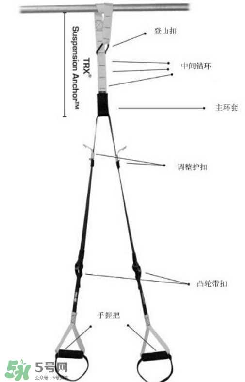 trx训练带如何安装？trx绳子怎么安装？