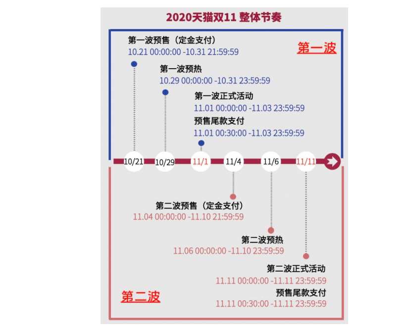 今年双十一提前了吗 2020年