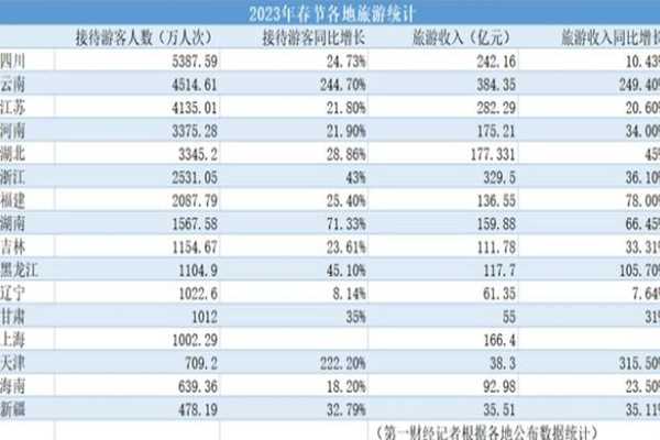 这个省凭什么春节游客量全国