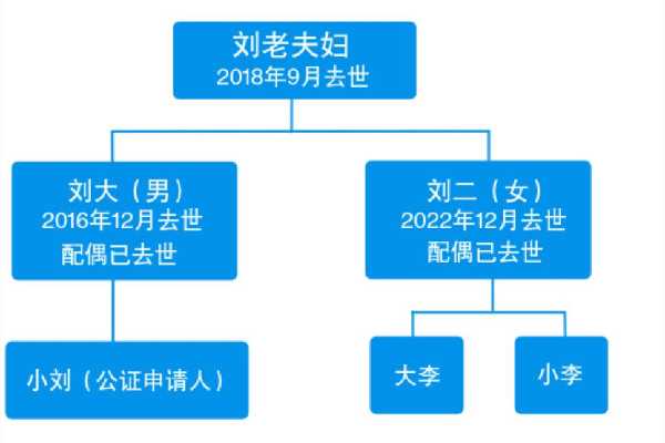 独生女继承父亲房产表兄妹也