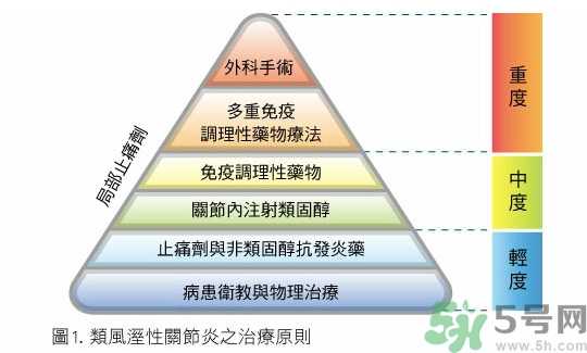 骨关节炎能治好吗？骨关节炎平时注意事项