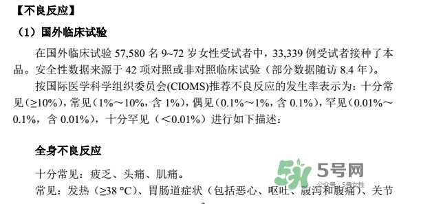 希瑞适有效期多久？希瑞适有副作用吗