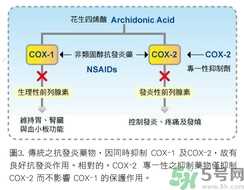 骨关节炎能治好吗？骨关节炎平时注意事项