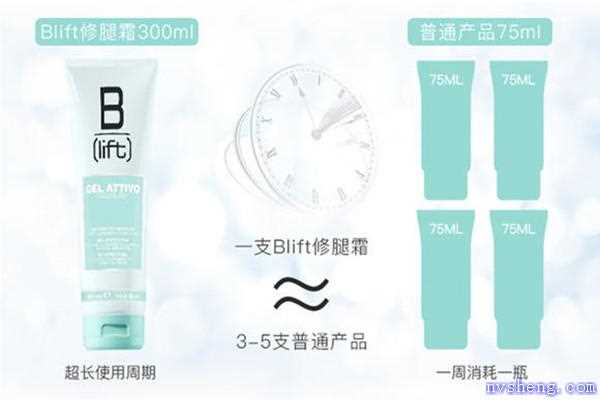 blift瘦腿霜有用吗 blift瘦腿霜的主要成分