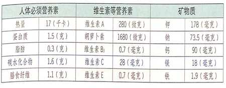 大雪节气吃小白菜能延缓皮肤衰老