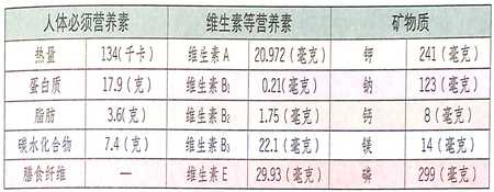 冬至养生吃什么好?羊肝促进新陈代谢,调理气色