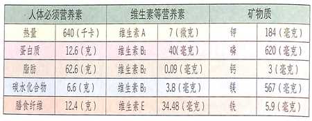 冬至节气要吃什么?松子帮你润肠通便