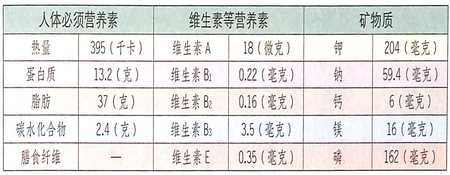 小寒节气吃什么?猪肉能滋养脏腑,滑润肌肤