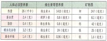 大寒吃什么好?韭菜能补肝肾,壮阳固精