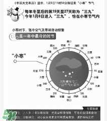 2017年什么时候最冷？2017年最冷的是哪几天？