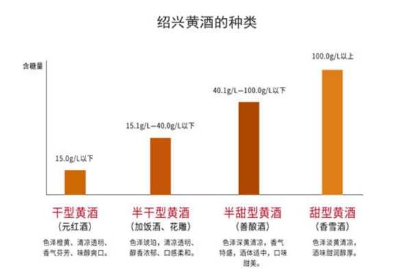 黄酒干型和半干型区别 黄酒