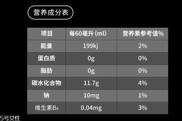 功能饮料怎么选择 功能饮料挑选指南