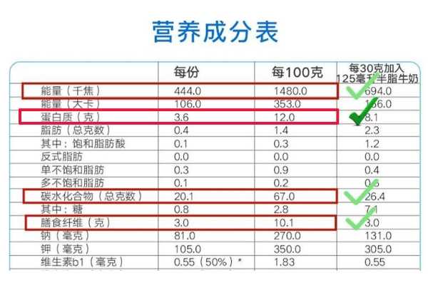 怎么挑选麦片才好 你要学会看包装