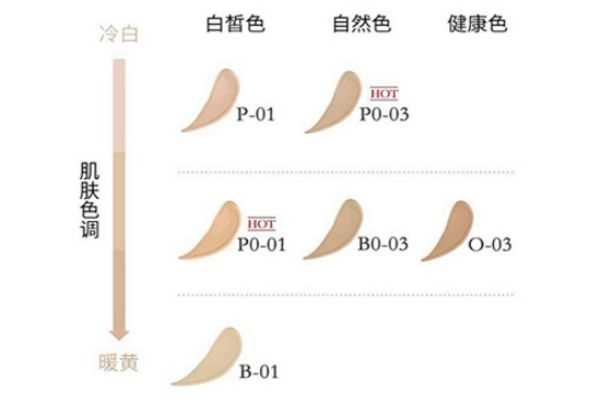 兰蔻持妆粉底液色号 教你如