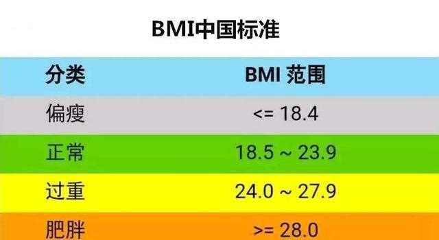 女性bmi正常值范围 bmi不是唯一的质量指数