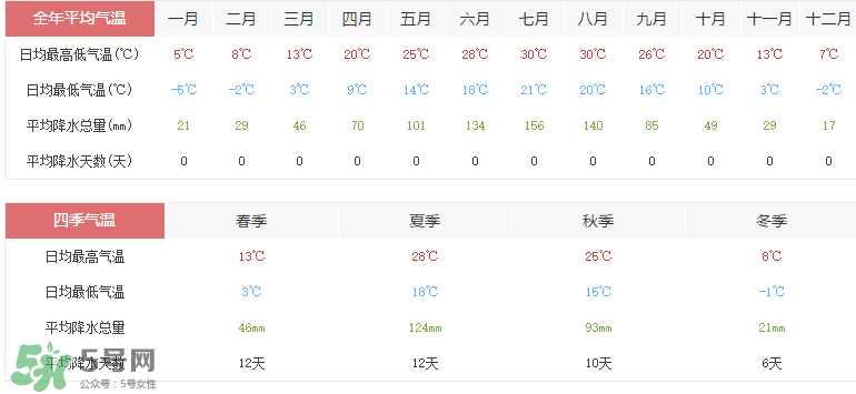 2017年六月份热吗？2017年6月份热不热？