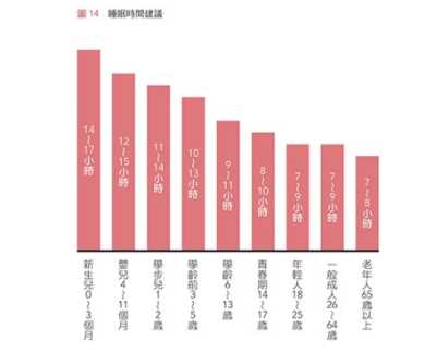 什么方法可以帮助睡眠 8个助眠小技巧