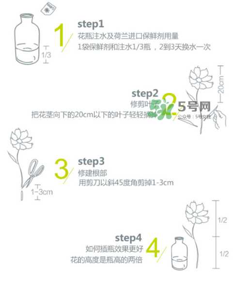 鲜花怎么保存时间长 鲜花怎