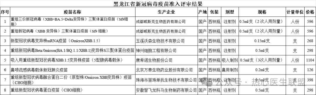 新冠疫苗自费接种价格首次公布 新冠疫苗自费价格 新冠疫苗价格