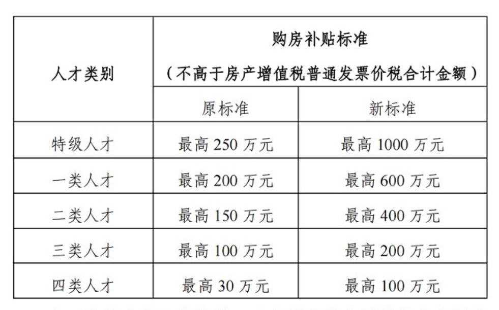 拿到诺贝尔奖买房补贴1000万 诺贝尔奖