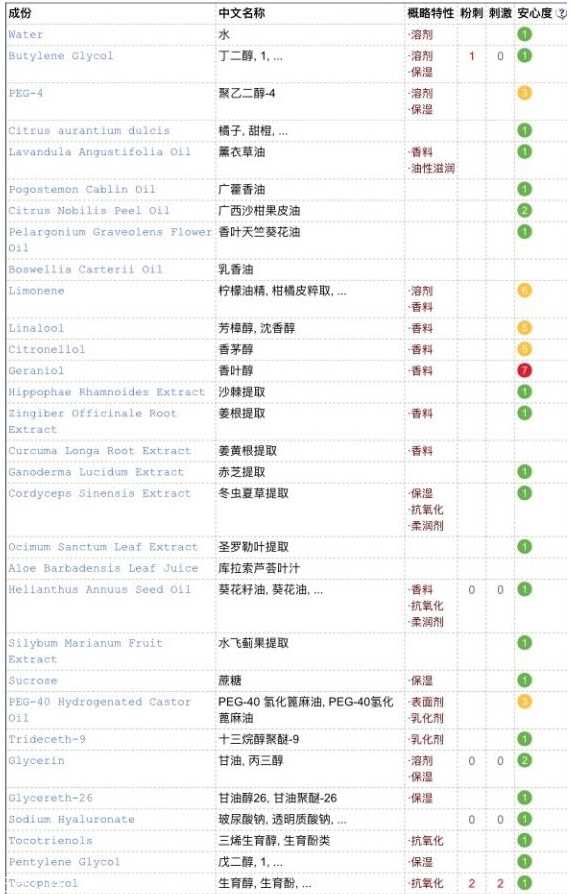 菌菇水可以当爽肤水吗 菌菇水的正确使用方法