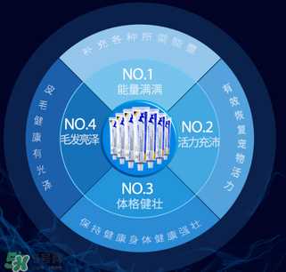 狗狗营养膏吃多了会怎么样？狗狗营养膏怎么吃？