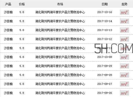 沙田柚多少钱一斤 沙田柚怎