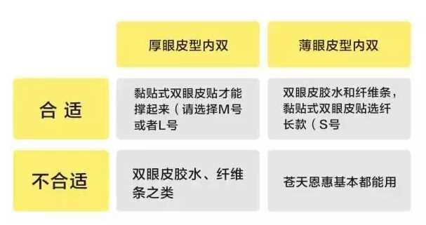 外国人为什么不用割双眼皮？白种人天生双眼皮