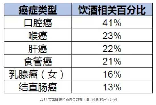 喝多少酒算安全？有基因缺陷的中国人最好不要喝