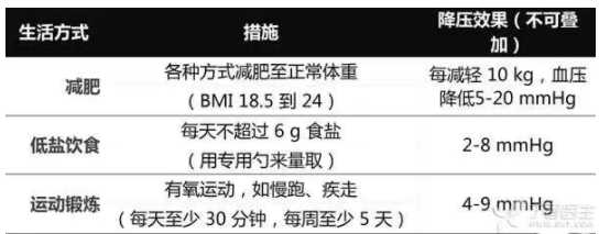 血压怎么算控制得好？病友请记住这个数字