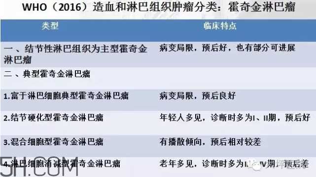 淋巴癌是怎么回事？淋巴癌如何诊断