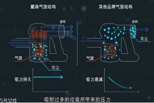 莱克吸尘器和戴森吸尘器哪个好 dyson和莱克对比