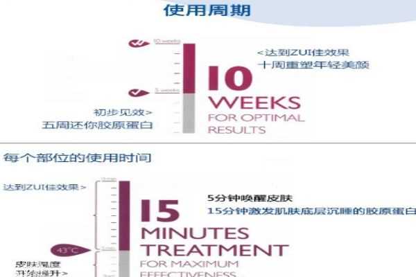 silkn射频仪能用多少次 家用