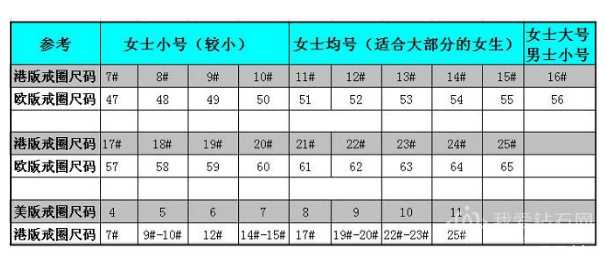 宝格丽戒指怎么看尺寸 宝格丽戒指对应中国尺码