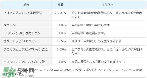 参天santen眼药水说明书 santen眼药水怎么样