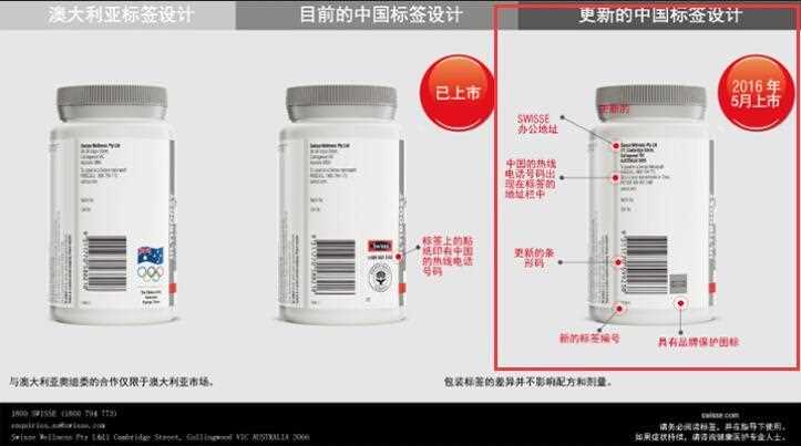 Swisse真假辨别 swisse保健品怎么吃