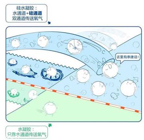 美瞳材质哪种好 挑选不可盲目跟风