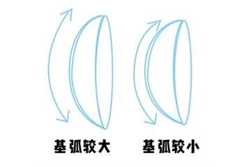 美瞳基弧多少合适 这么挑避免移位