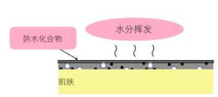 眼线液质量怎么判断好坏 4个维度挑出好货