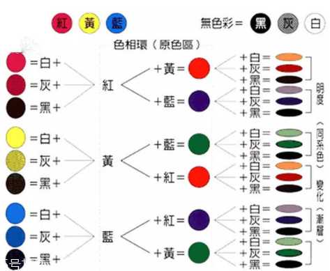 口红色号买错了怎么办 get口红调色方法