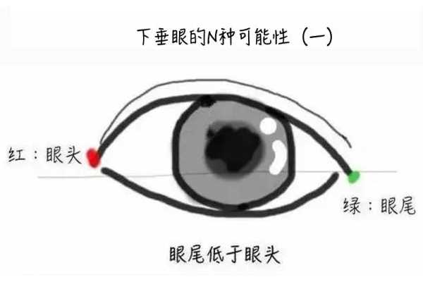 下垂眼怎么画眼线 这么画摆脱丧气