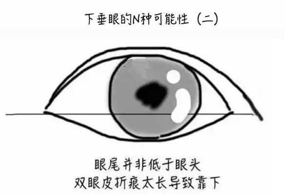 下垂眼怎么画眼线 这么画摆脱丧气