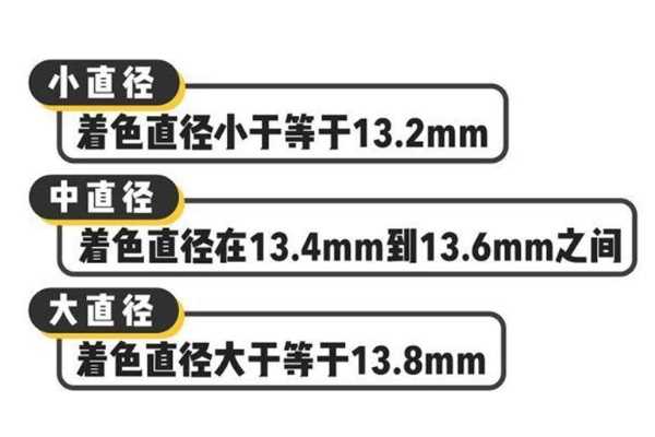 中国人美瞳直径多少合适 国人请选14mm左右