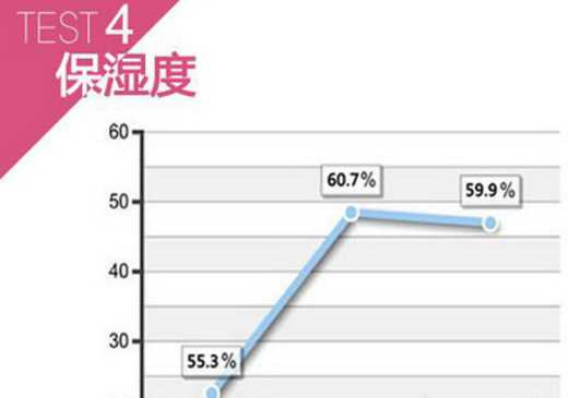 美宝莲巨遮瑕气垫好吗 美宝莲巨遮瑕空气轻垫霜价格