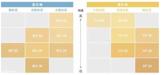 养肤的粉底液推荐 从平价到贵妇的底妆