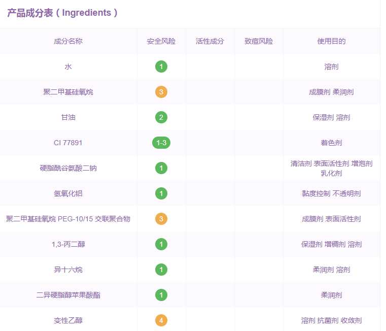 阿玛尼素颜霜防晒吗 不含防晒成分