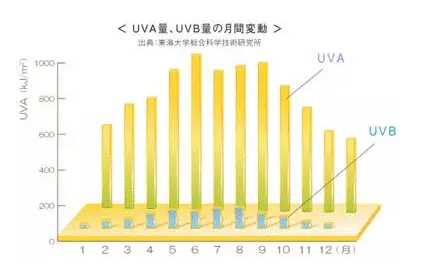 秋冬防晒霜哪个牌子好 4款保湿型防晒霜推荐